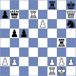 Lohani - Goh (chess.com INT, 2023)