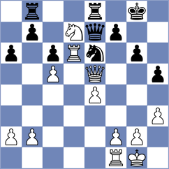 Shtyrenkov - Sakovich (Pardubice, 2006)