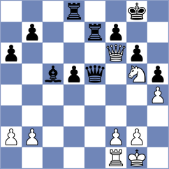Itkis - Shuvalova (chess.com INT, 2025)