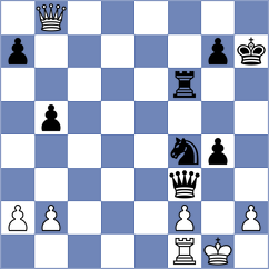 Le Tuan Minh - Durarbayli (chess.com INT, 2023)