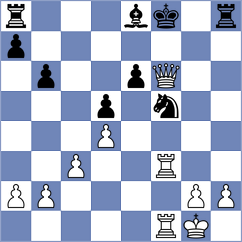 Luba - Kalka (chess.com INT, 2024)