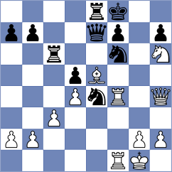 Chigorin - Sybin (St Petersburg, 1900)