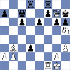 Chincholimath - Maung (chess.com INT, 2022)
