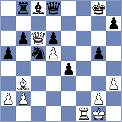 Bardyk - Maghsoodloo (chess.com INT, 2025)