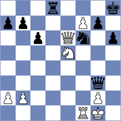 Shandrygin - Kozlov (chess.com INT, 2025)