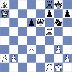 De Groot - Muratet (Condom, 2006)