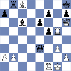 Rupesh Reddy Y - Mohamed (chess.com INT, 2024)