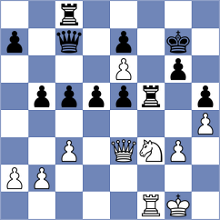 Piesik - Nihal (chess.com INT, 2025)