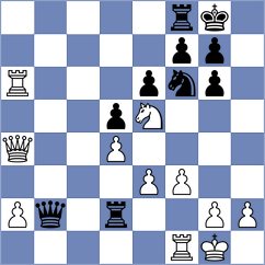 Faizulaev - Shankland (chess.com INT, 2024)
