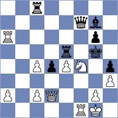 Rey Martinez - Marinakis (chess.com INT, 2024)