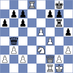 Nikologorsky - Bartakke (chess.com INT, 2025)