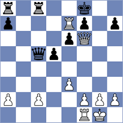 Iniyan - Fedorov (chess.com INT, 2025)