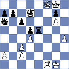 Sjugirov - Chojnacki (chess.com INT, 2024)