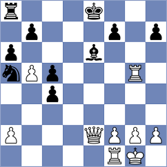 Levitskiy - Delorme (chess.com INT, 2022)