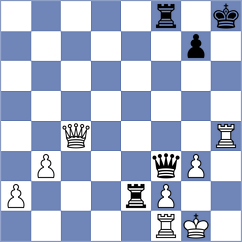 Adithya A Chullikkad - Skiadopoulos (chess.com INT, 2024)