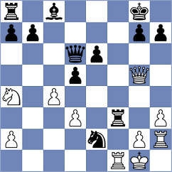Novikova - Fu (chess.com INT, 2024)