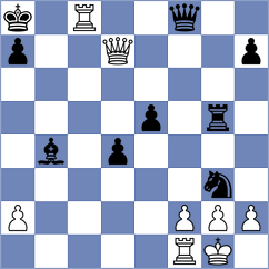 Kozak - Kodithuwakku (chess.com INT, 2025)