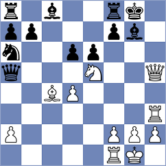 Ser - Ajay Santhosh Parvathareddy (chess.com INT, 2025)