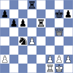 Kovacevic - Gulamirian (chess.com INT, 2024)