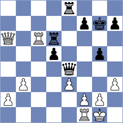 Raahul - Tymrakiewicz (chess.com INT, 2025)