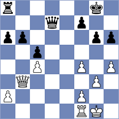 Woodward - Kozak (Sharjah UAE, 2025)