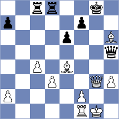 Fikiet - Punin (chess.com INT, 2025)