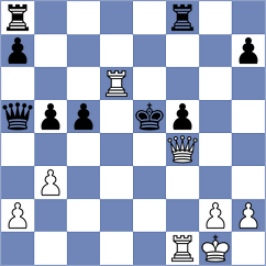 Kozlov - Yushko (chess.com INT, 2025)