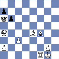 Roenko - Grot (Chess.com INT, 2020)