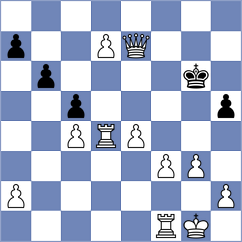 Sourath - Navalgund (chess.com INT, 2022)