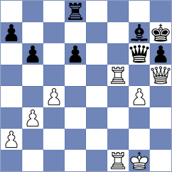 Sarveshwaran V - Nimmy (chess.com INT, 2025)
