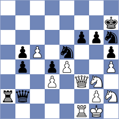 Gutierrez Olivares - Duda (chess.com INT, 2023)