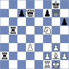 Ibrahimov - Ajay (chess.com INT, 2023)
