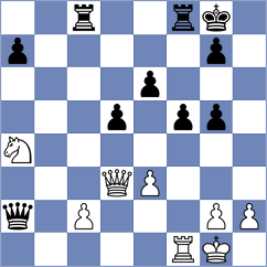 Nemcova - Mullerova (Most, 1999)