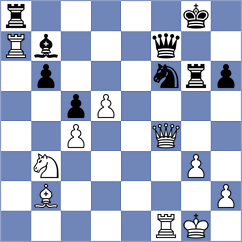 Wang - Kurmangaliyeva (Petrovac MNE, 2025)