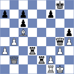 Jimenez - Kuderinov (chess.com INT, 2023)