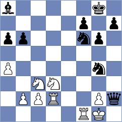 Zhao - Martinez Molina (Chess.com INT, 2020)