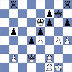 Szyszylo - Shandrygin (chess.com INT, 2025)