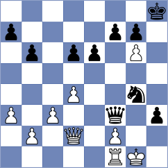 Hernandez - Gutierrez Olivares (chess.com INT, 2023)