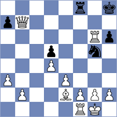 Dadoung - Migdhaadh (Chess.com INT, 2020)