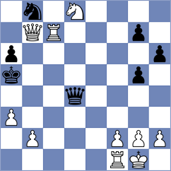 Jake Shanty - Persson (chess.com INT, 2025)