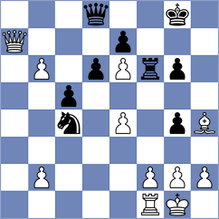 Milikow - Michelakos (chess.com INT, 2023)