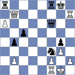 Levine - Aalto (chess.com INT, 2023)