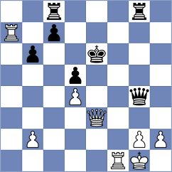 Habans Aguerrea - Yilmaz (chess.com INT, 2025)