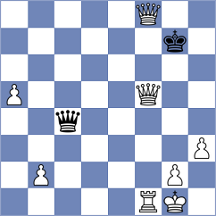 Levitskiy - Gruzman (chess.com INT, 2024)