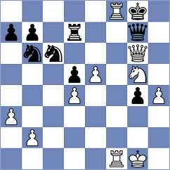 Rohith - Redor (chess.com INT, 2022)
