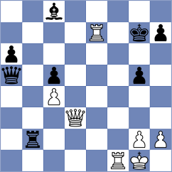 Faizrakhmanov - Klabis (chess.com INT, 2021)