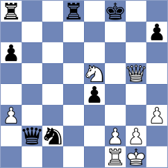 Szczepkowska - Gokbulut (Chess.com INT, 2020)