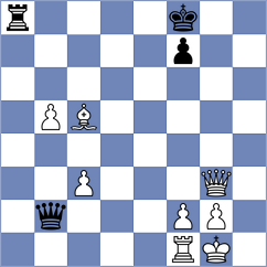 Vetoshko - Wesolowska (chess.com INT, 2024)