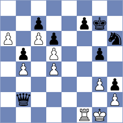 Ochedzan - Kshatriya (chess.com INT, 2025)
