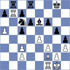 Terletsky - Martin Duque (chess.com INT, 2021)